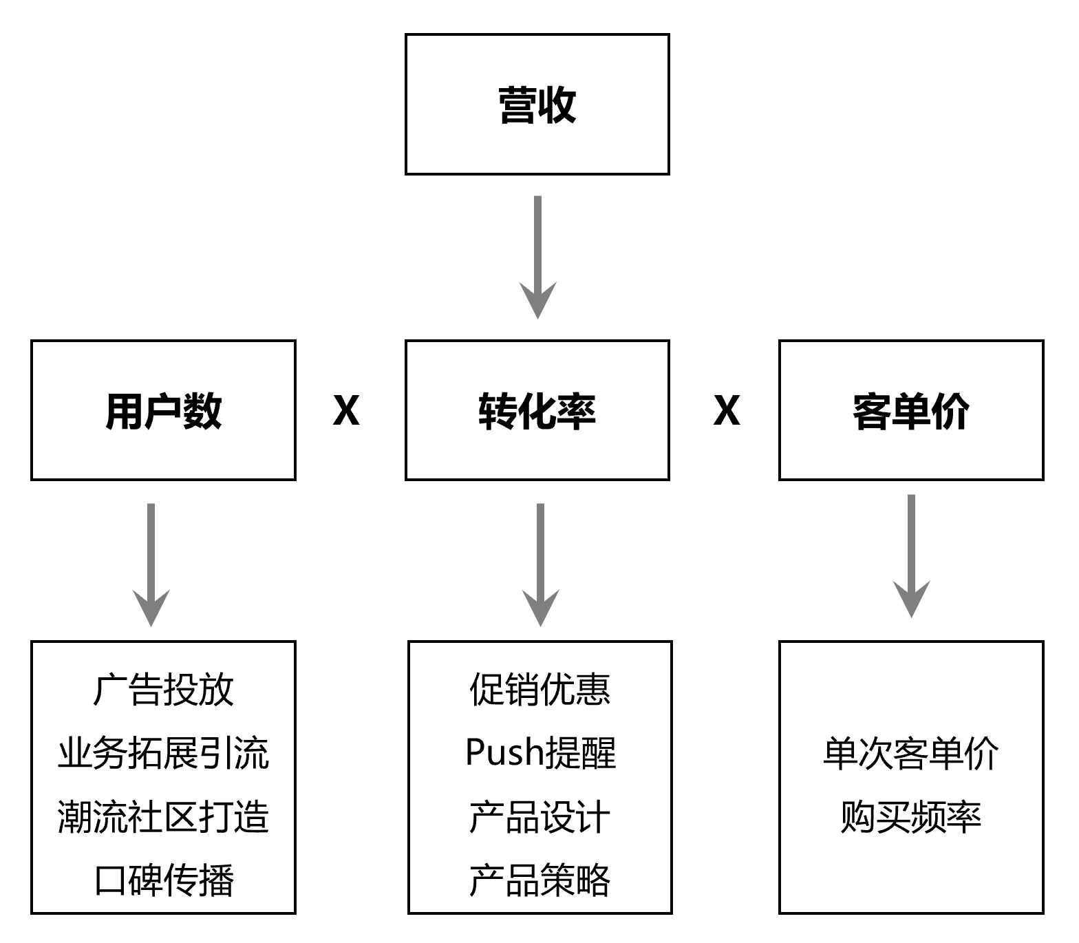 产品经理，产品经理网站